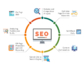 SEARCH ENGINE OPTIMIZATION